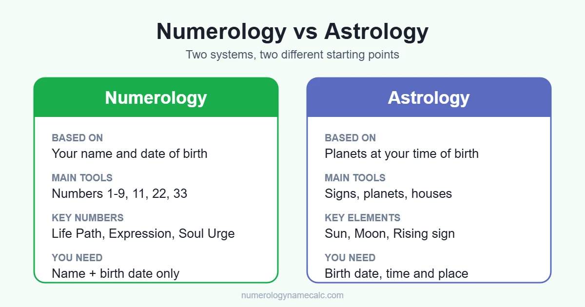 Numerology vs astrology comparison chart